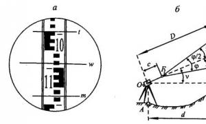 Αρχή λειτουργίας ενός οπτικού αποστασιόμετρου