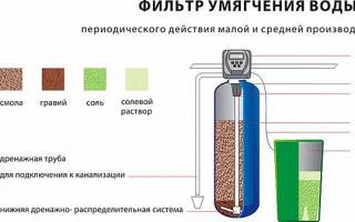 Instalācijas un filtri ūdens mīkstināšanai Ūdens mīkstināšanas filtrs